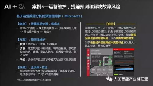 人工智能在制造業(yè)的應(yīng)用軟件開(kāi)發(fā)與產(chǎn)業(yè)發(fā)展深度研究報(bào)告